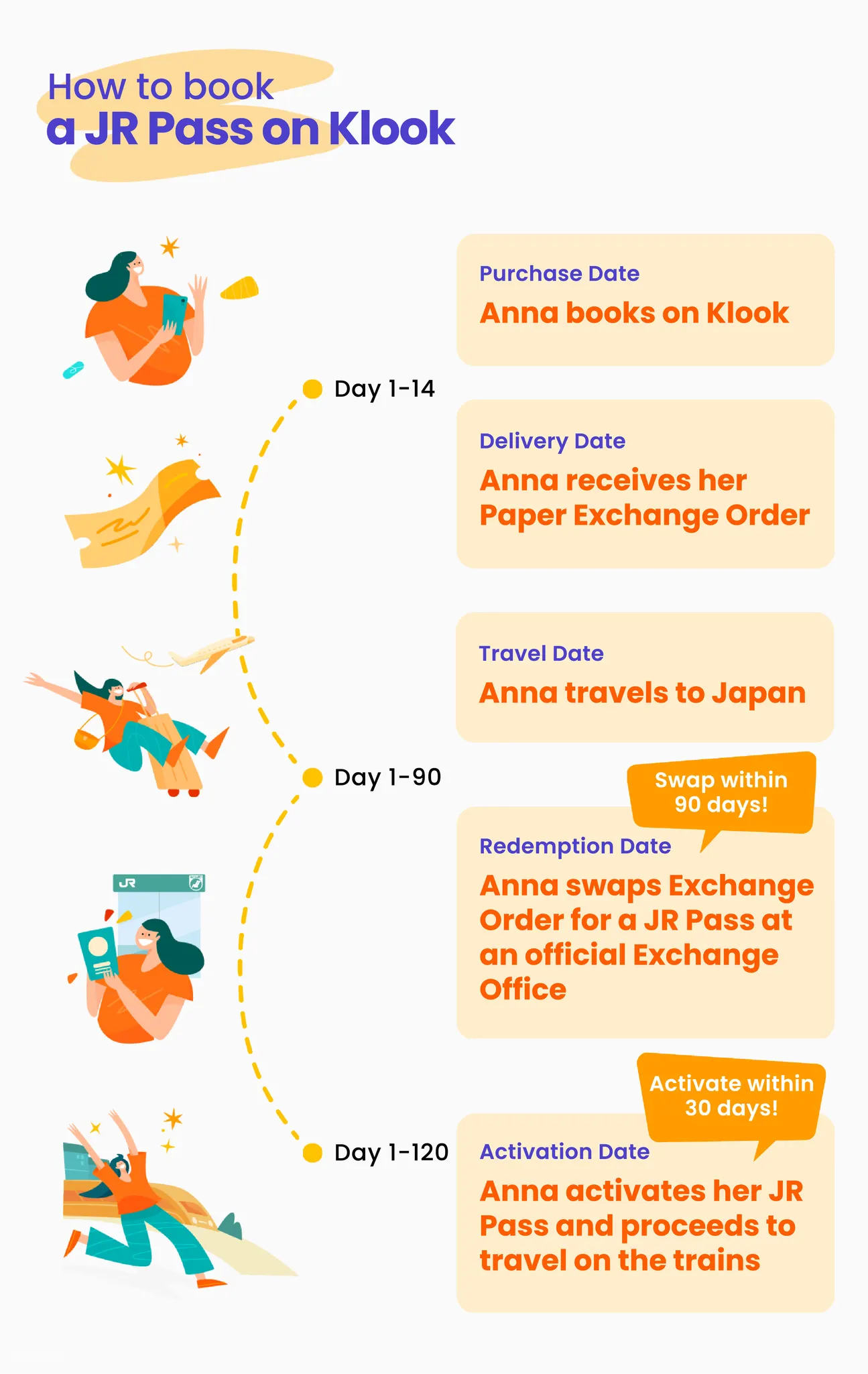 7 Days JR Hokuriku Arch Pass: How To Buy Online 2023 - Purchase and Redemption Process