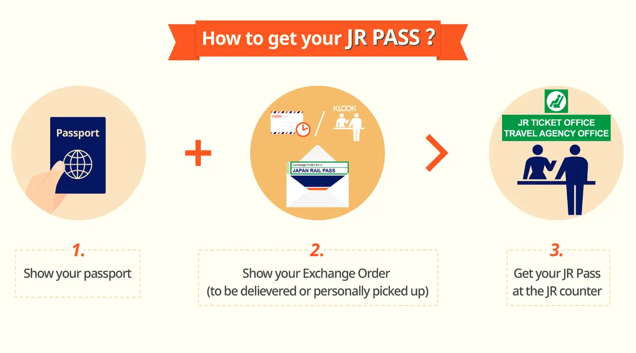 JR East-South Hokkaido Rail Pass - Booking and Redemption: Pass Available at New Chitose, Haneda, and Narita Airports