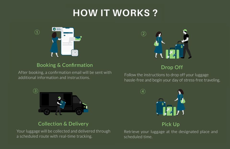 Osaka Same Day Luggage Delivery To/From Airport - How to Select Participants and Date