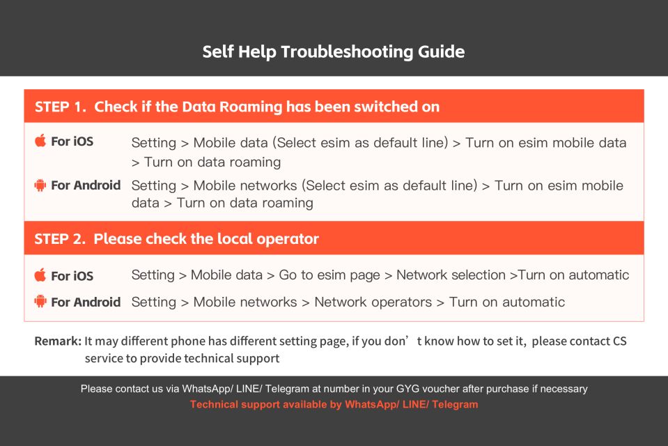 Japan: Esim Mobile Data Plan - Troubleshooting and Support