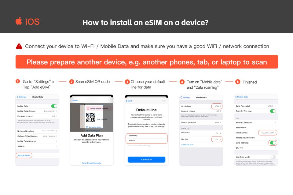 Japan: Esim Mobile Data Plan - Quick Takeaways